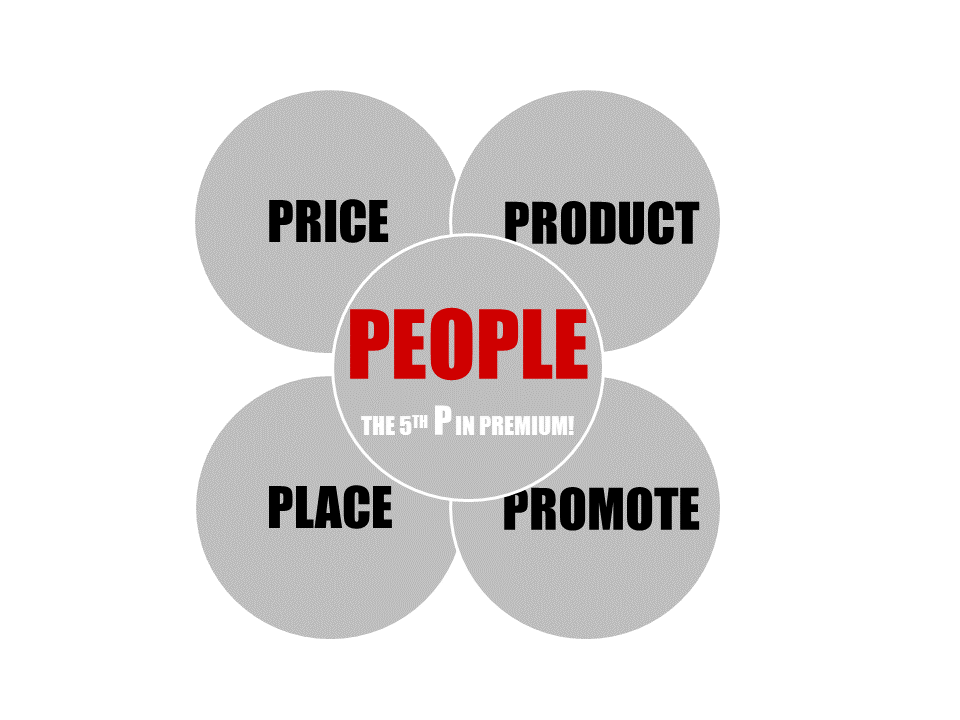 Das fünfte P macht Premium aus! Premium Selling