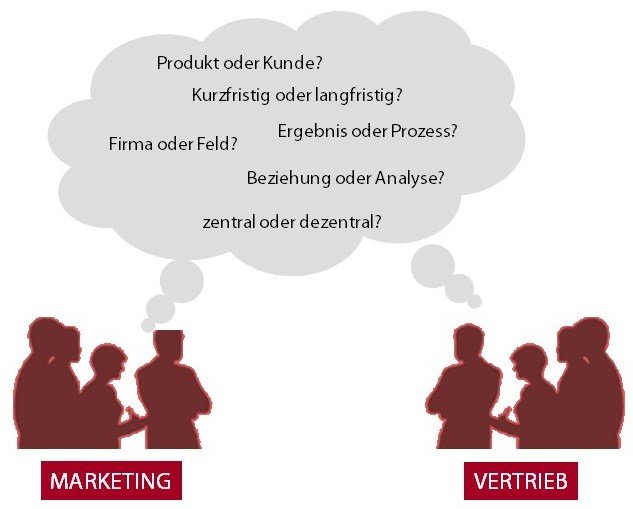 Marketing und Vertrieb - zeitgemäße Sichtweisen Marketingtraining