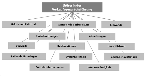 Verkaufsgespräche führen alexander verweyen BUSINESS CONSULTANTS