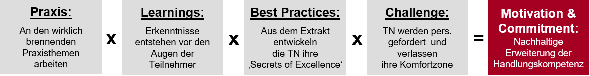 REALITY PARCOURS Verkaufstraining Vertriebstraining Führungstraining Alexander Verweyen