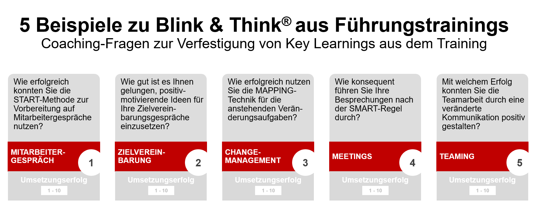 Blink & Think Führungstraining Beispiele Alexander Verweyen