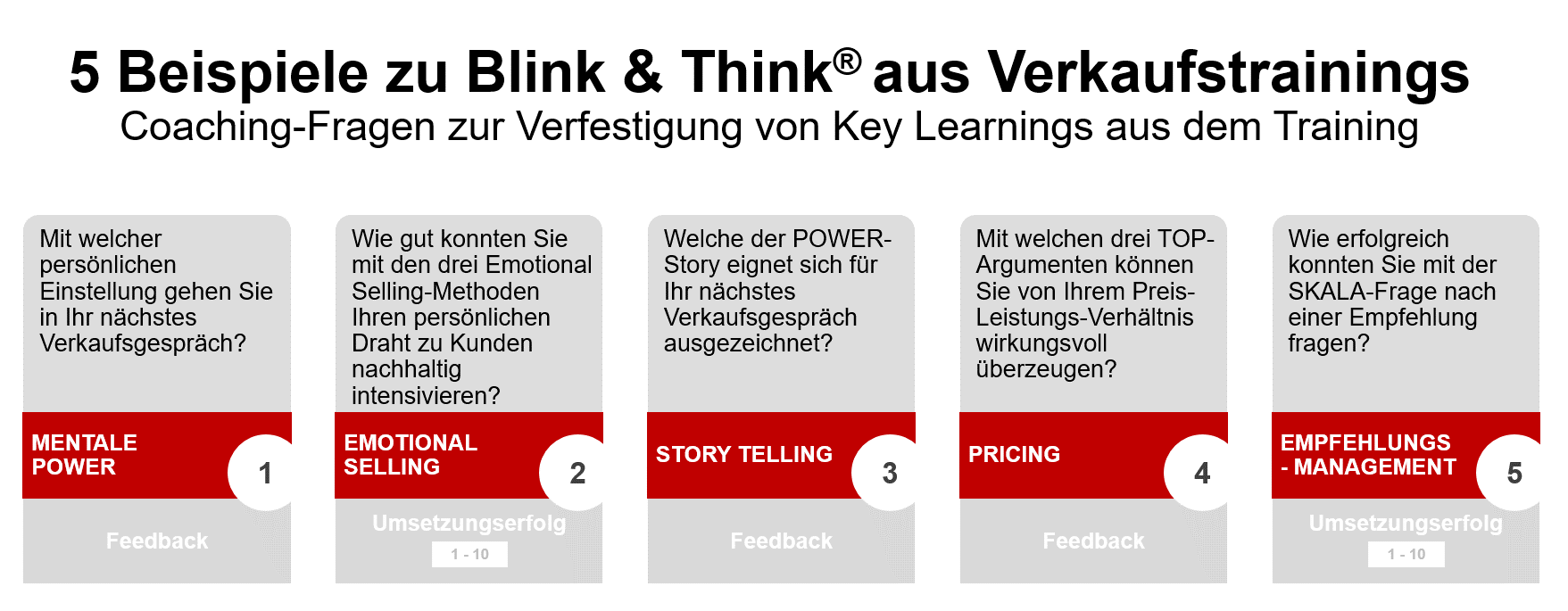 Blink & Think Verkaufstraining Beispiele Vertriebstraining Alexander Verweyen
