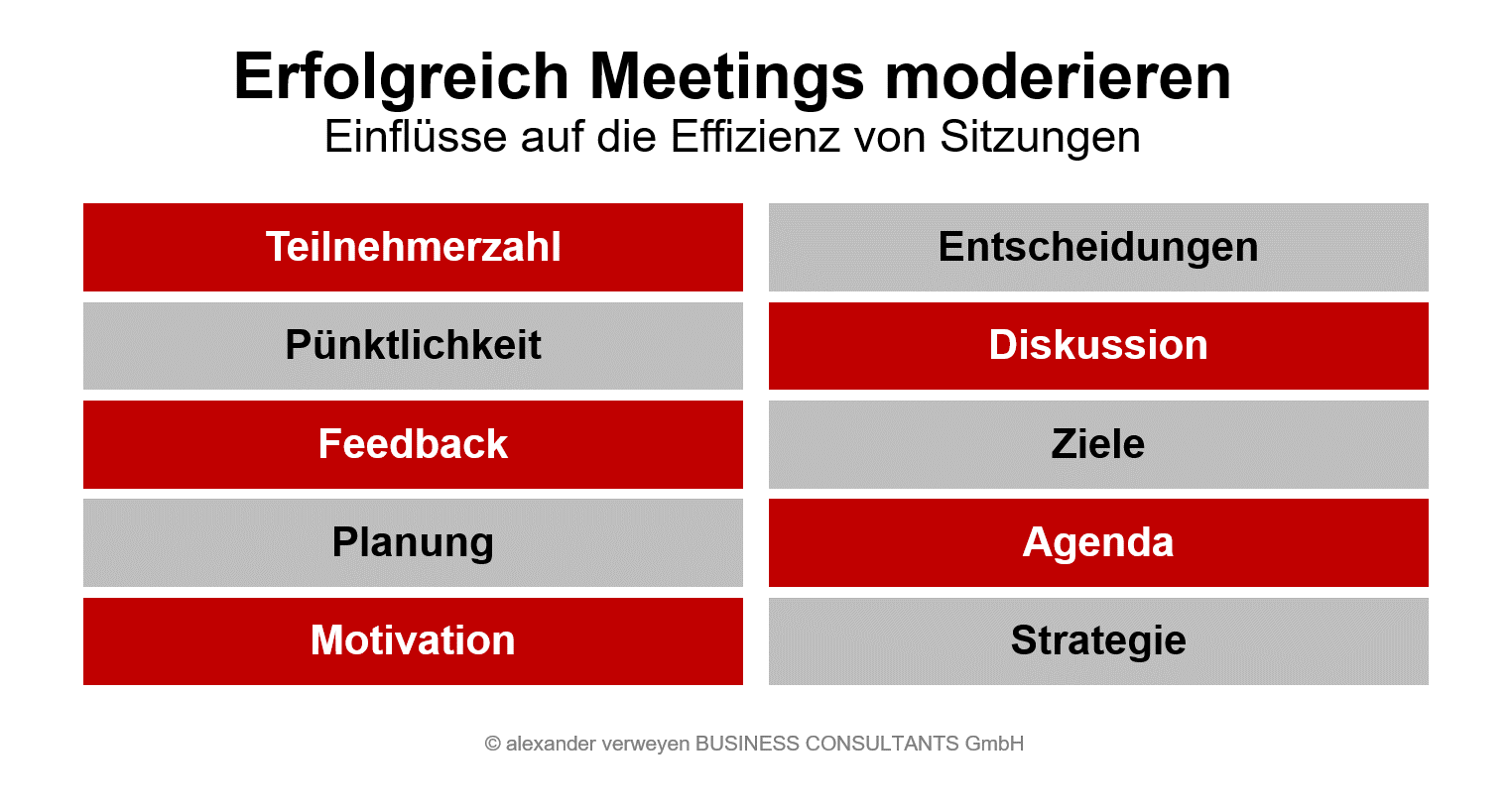 Meetings moderieren Zusammenkünfte Jour Fix Führungstraining Alexander Verweyen