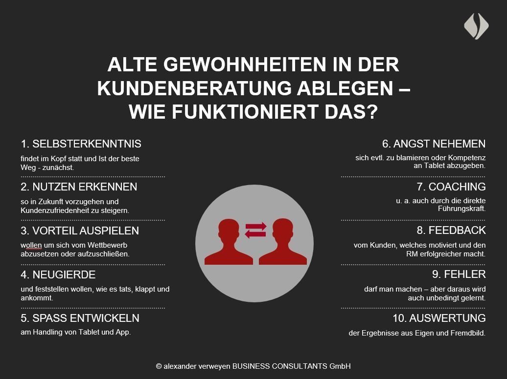 Verkaufsgespräche mit Tablet & Co.