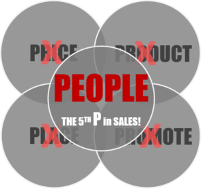 The Fifth P in Sales