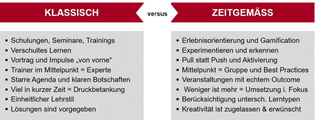 SMS: Schluss mit Seminaren!