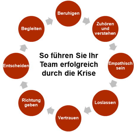 Virtual Leadership in der Krise