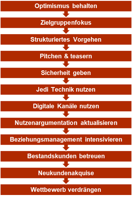 Trainings und Weiterbildung im Homeoffice (zu Zeiten von Corona-Quarantäne)