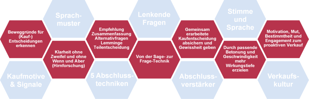 Die Krise erfolgreich nutzen