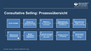 Consultative Selling