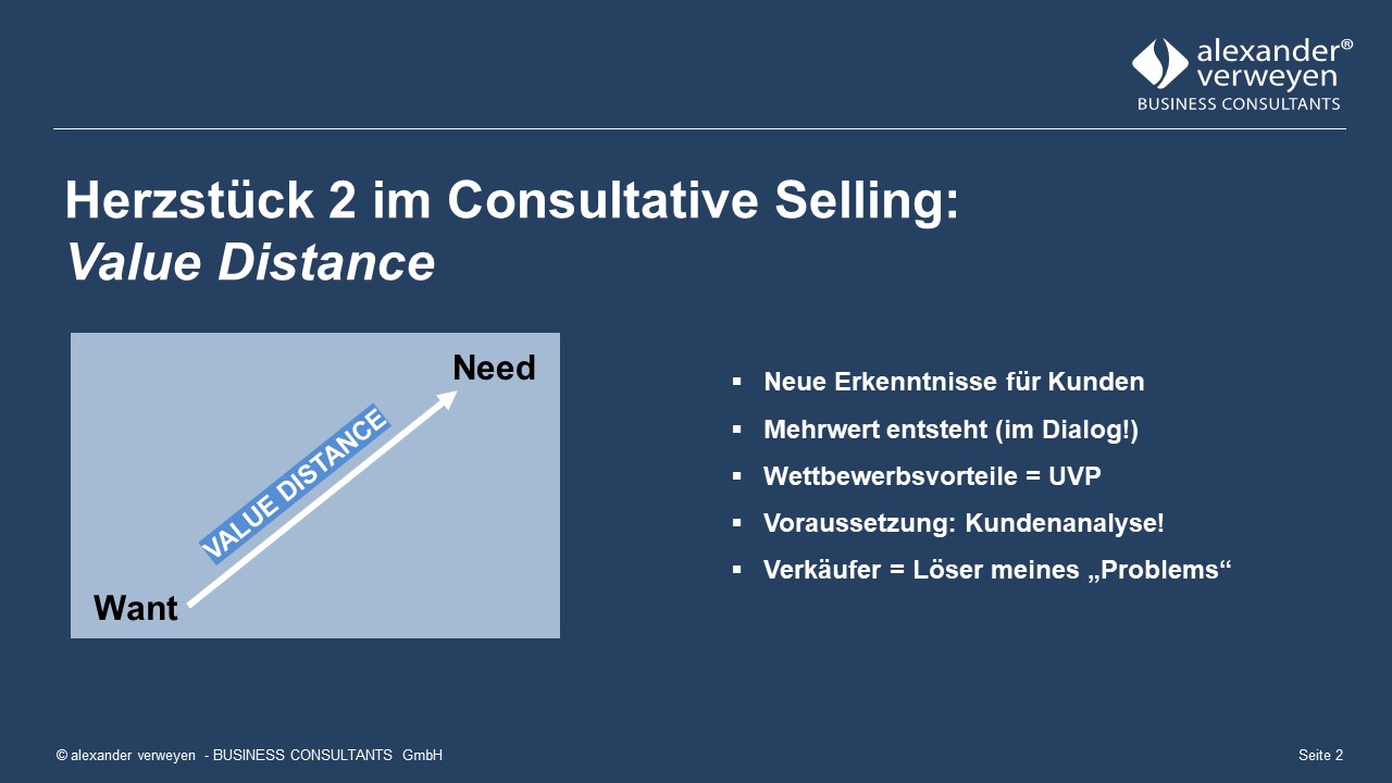 Consultative Selling