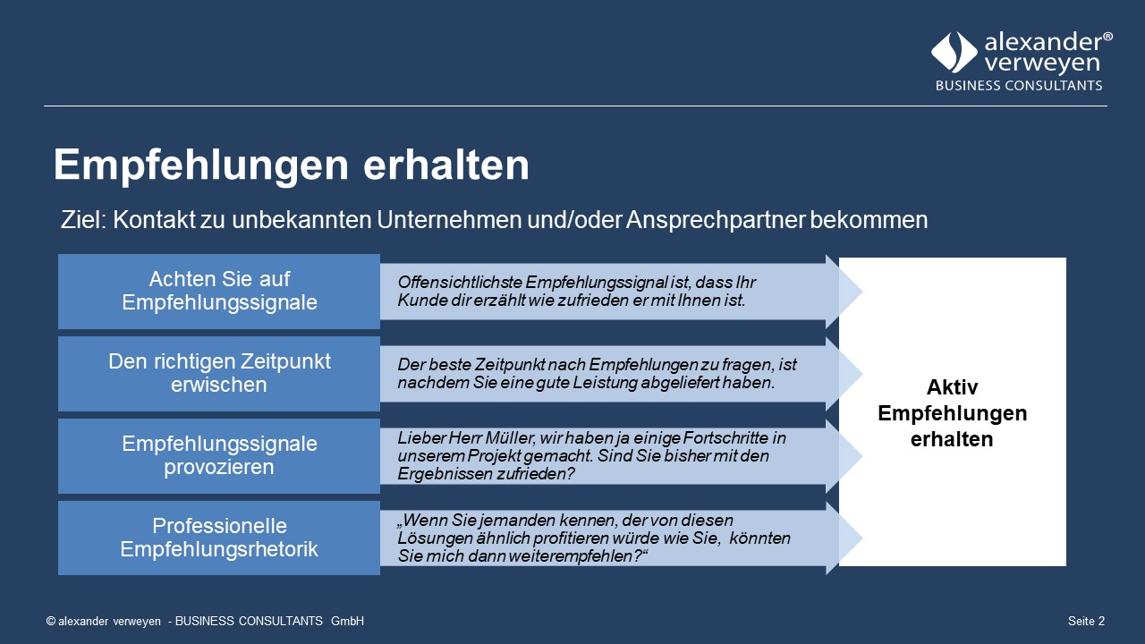 Empfehlungsmanagement