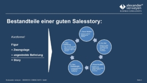 Story Telling im Verkauf