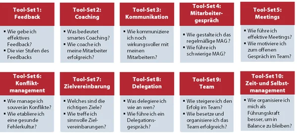 10 Tools zur besseren Führung