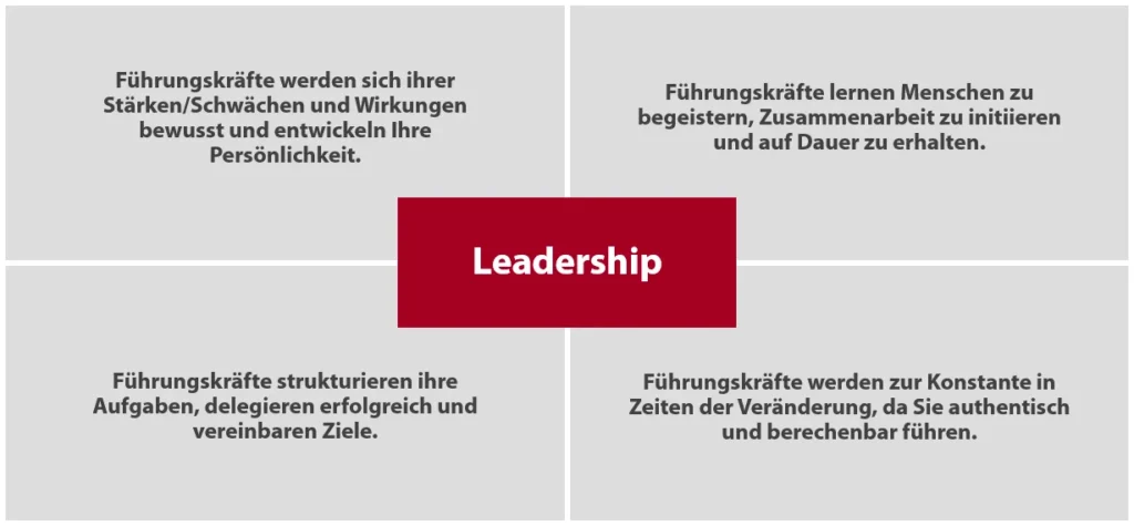 Aufgaben einer Führungskraft