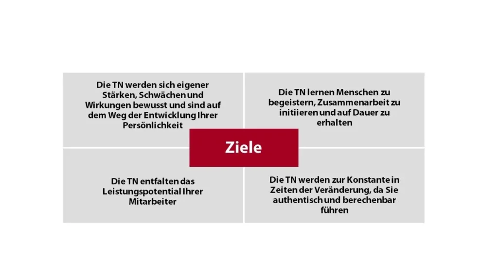 Der Geschäftsstellenleiter als Spielermacher und die 4 wichtigsten Ziele
