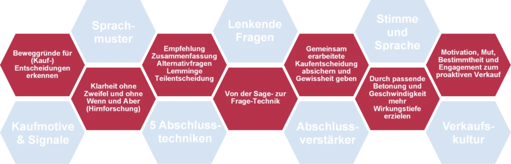 Die Krise erfolgreich nutzen
