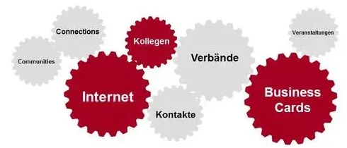 Erfolgreich Netzwerken auf verschiedenen Ebenen für Banker