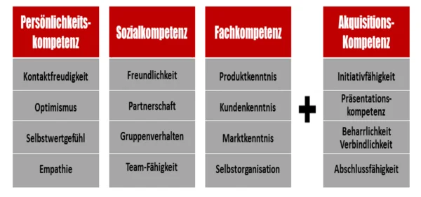 Erfolgreiche Neukundenakquise