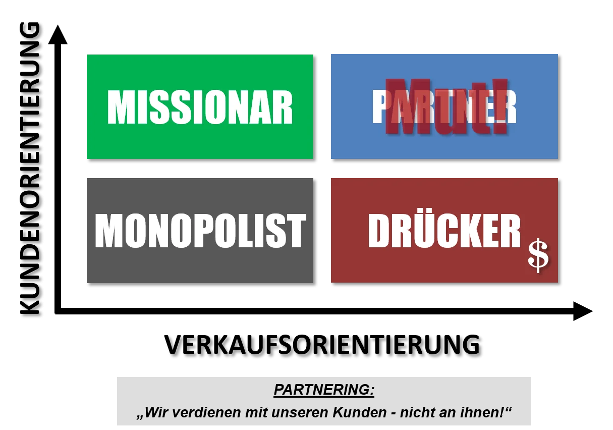 Kunden-vs-Verkaufsorientierung