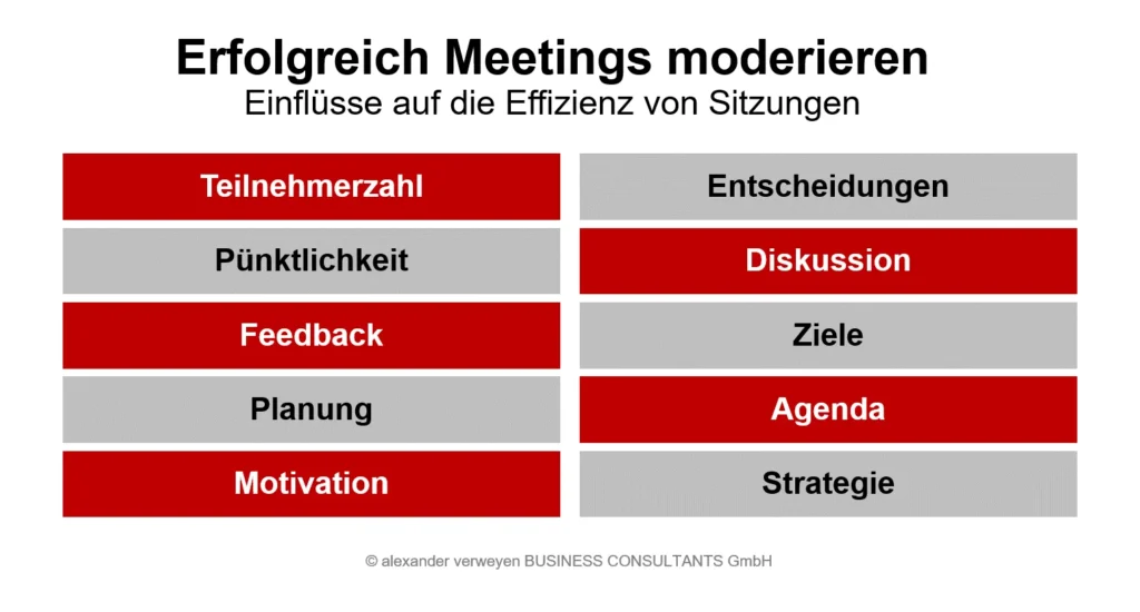 Erfolgreich Meetings moderieren: Einflüsse auf die Effizienz von Sitzungen