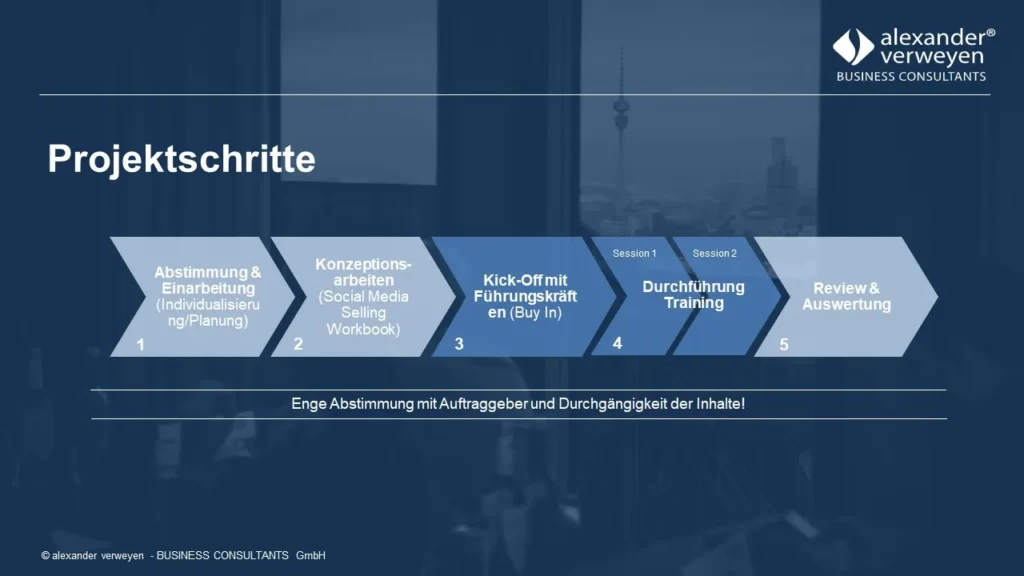 Social Selling 5 Prjektschritte