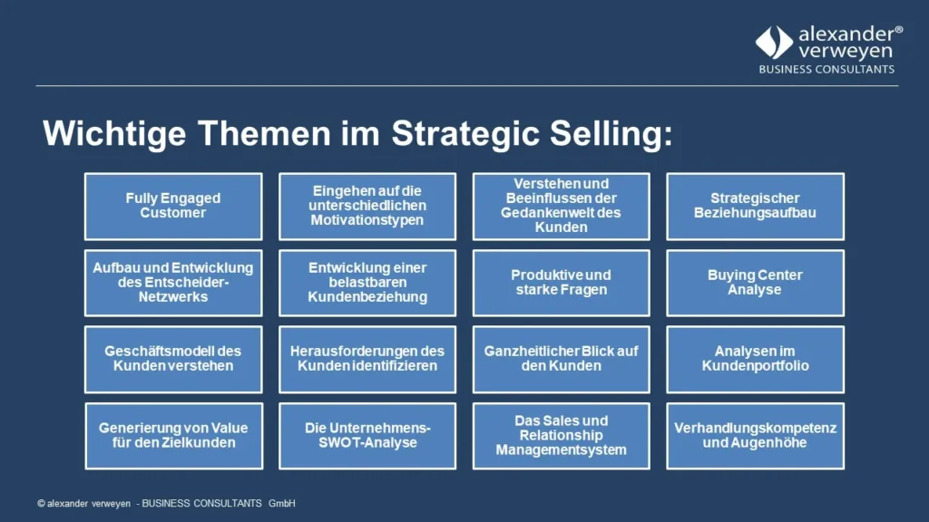 Übersicht wichtige Themen im Strategic Selling