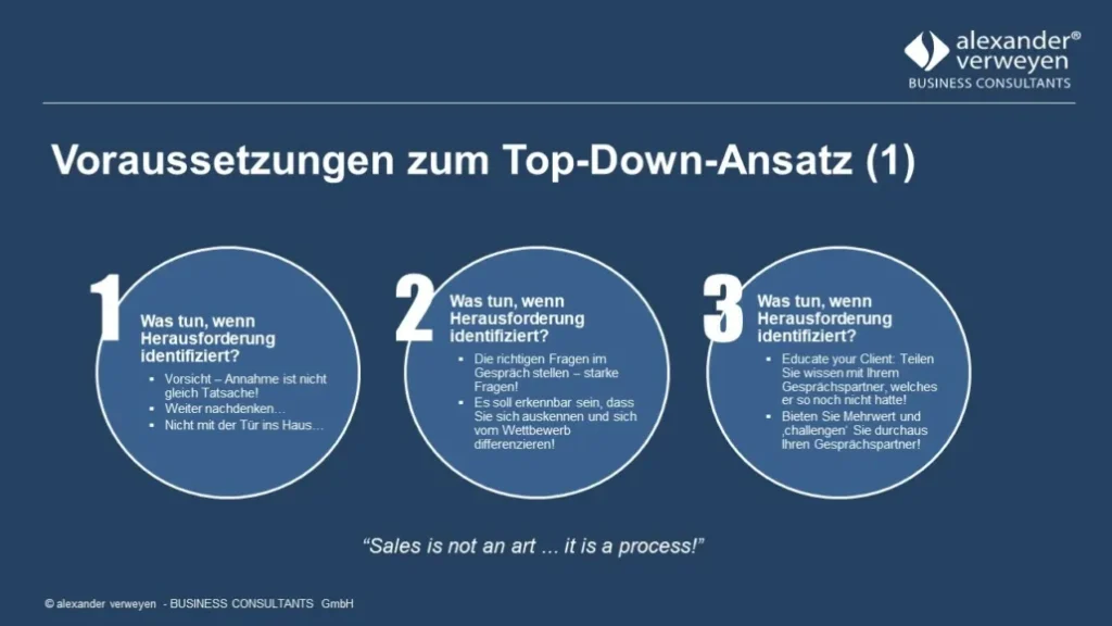 Vorraussetzungen zum Top-Down-Ansatz