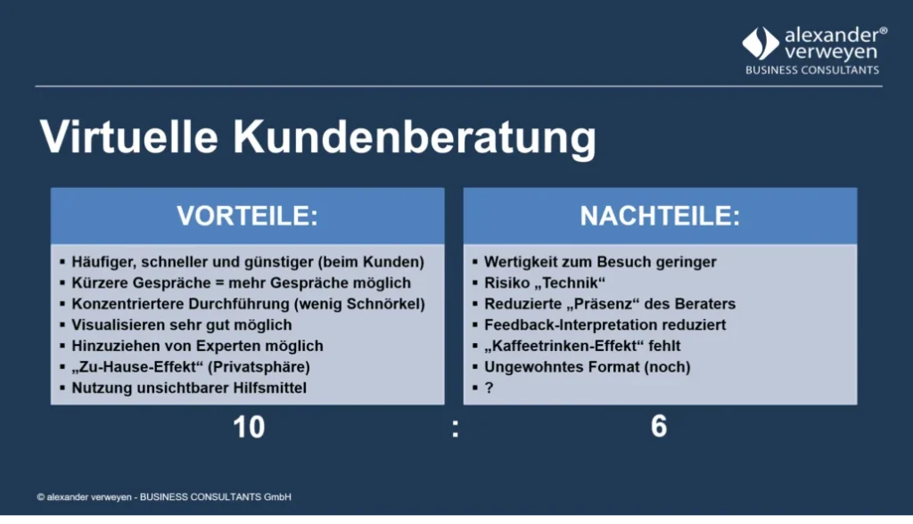 Virtuelle Kundenberatung Vor- und Nachteile