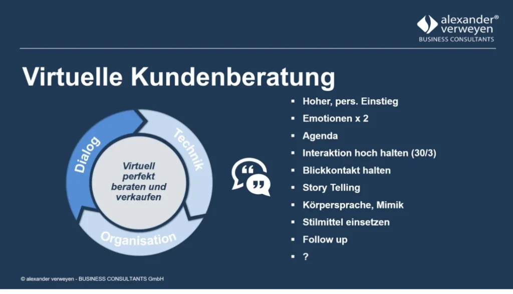 Virtuelle Kundenberatung: Virtuell perfekt beraten und verkaufen - Dialog