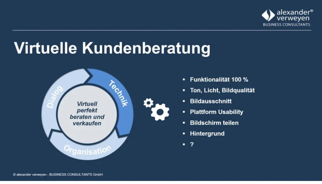 Virtual Selling: Technik