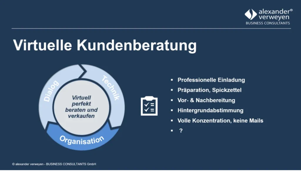 Virtuelle Kundenberatung Organisation